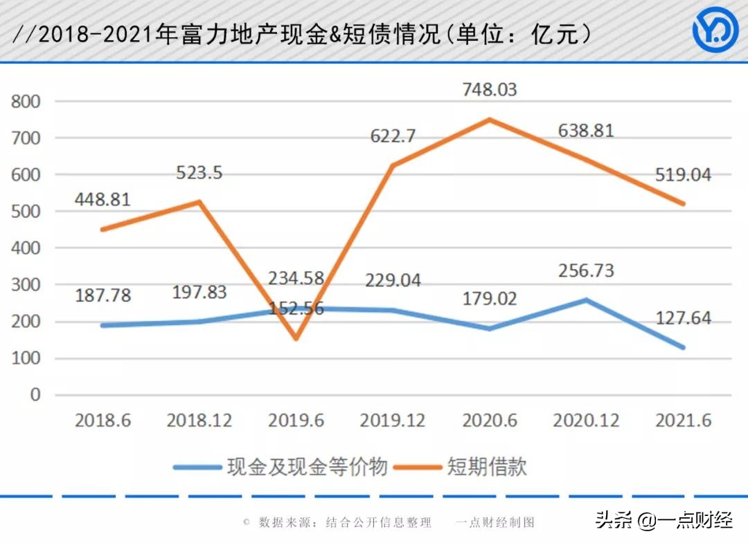 富力能否可以摆脱债务困境,富力张力为什么那么牛