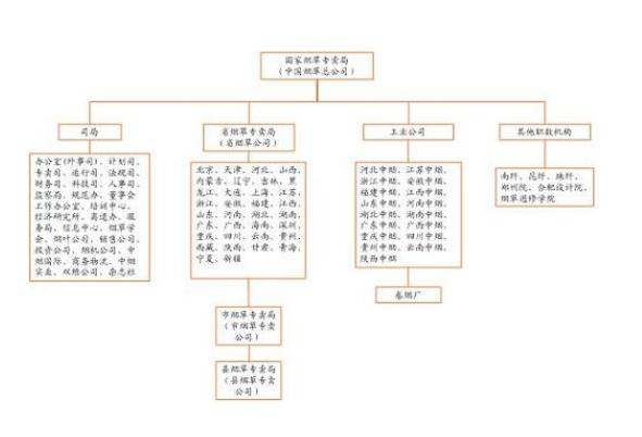 世界500强烟企,中国草业集团