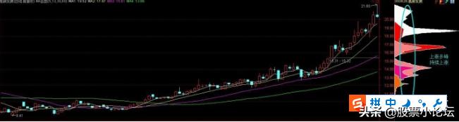 怎样用筹码分布计算主力成本,同花顺筹码分布图怎么看主力