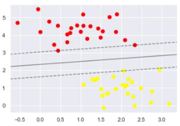 svm支持向量机工业应用,svm线性支持向量机定义