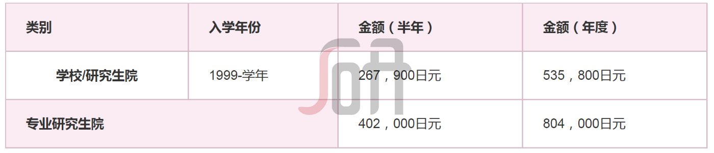 日本的七大名校,日本大学七大维度解析