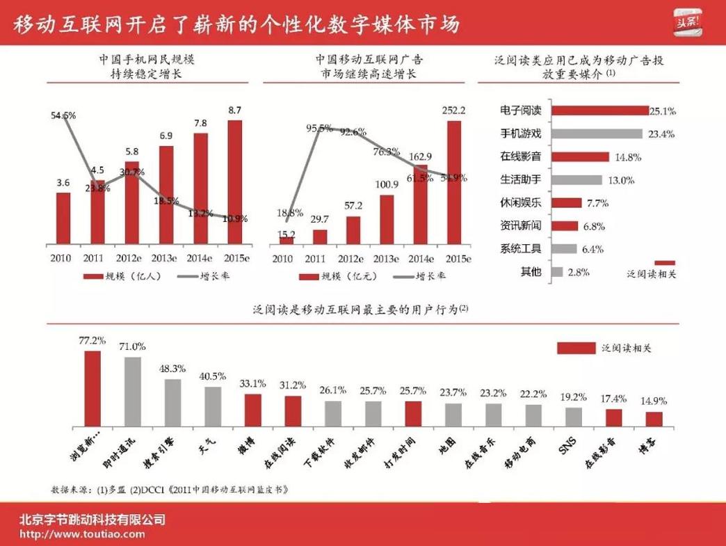 字节跳动发展历程简单概括,字节跳动的组织创新ppt