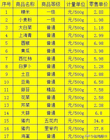 林州市市场监管局官网,林州市场管理监督局电话