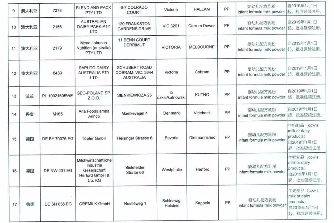 9家境外婴配粉企业注册被注销，这些洋奶粉要黄了？