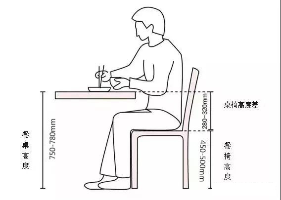 餐桌怎么挑选最好,餐桌如何挑选