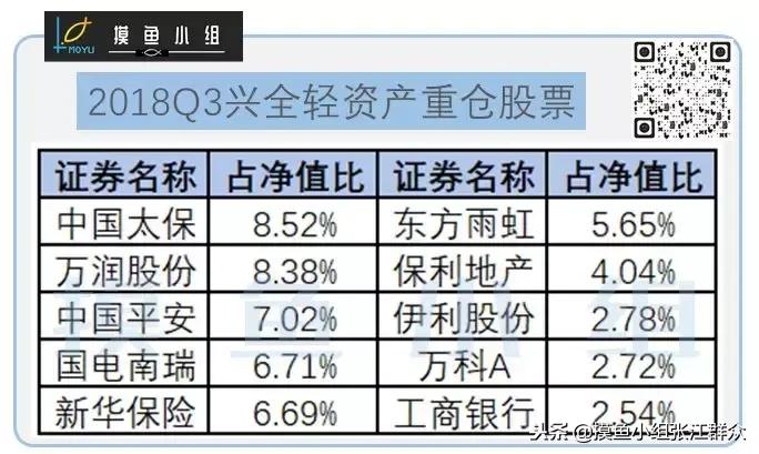 真套路：基金起名逗你玩