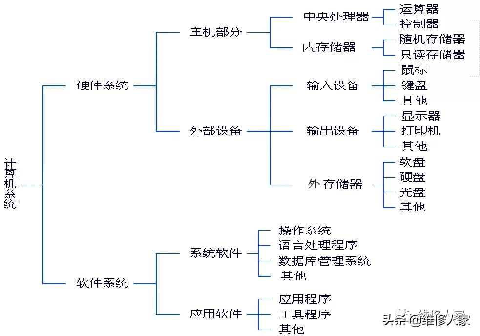 电脑电源维修常见故障,电脑常见故障300例免费