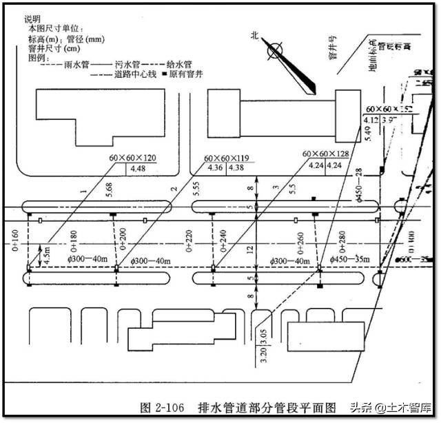市政管道工程施工图识读概述,市政雨污水管道识图