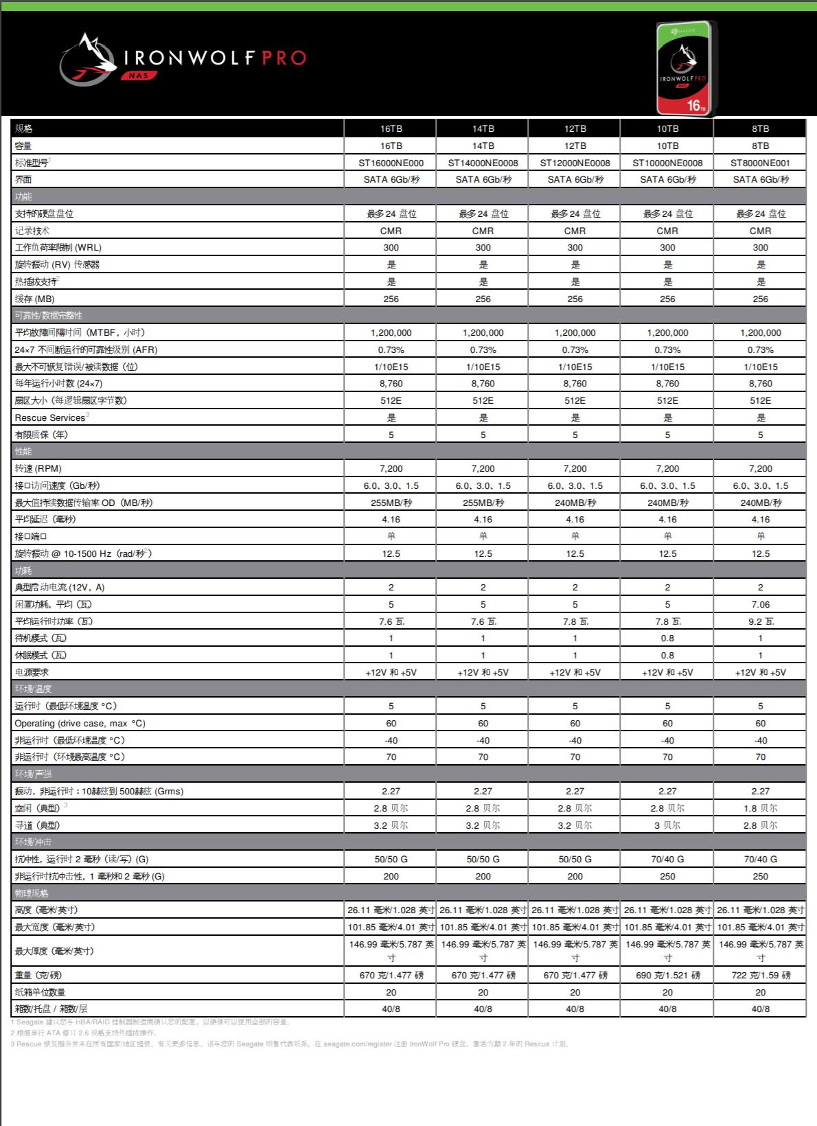 群晖Nas必须用nas硬盘吗,群晖nas如何配置最佳