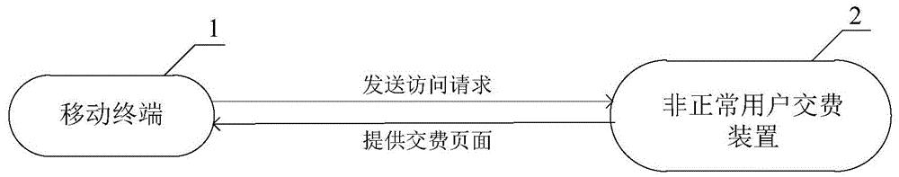 联通停机或半停机状态解除,联通手机停机怎么交费