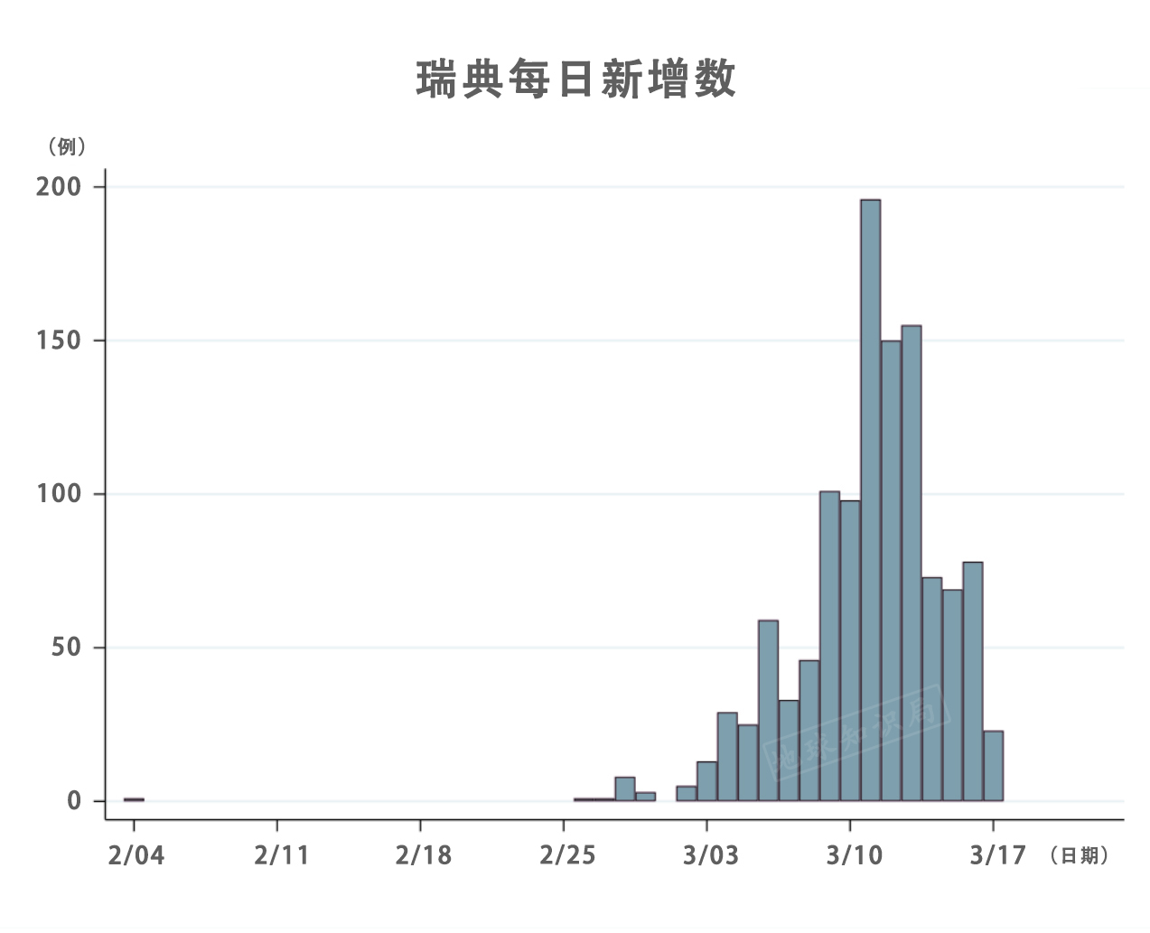 瑞典，不查不等于没准备|地球知识局