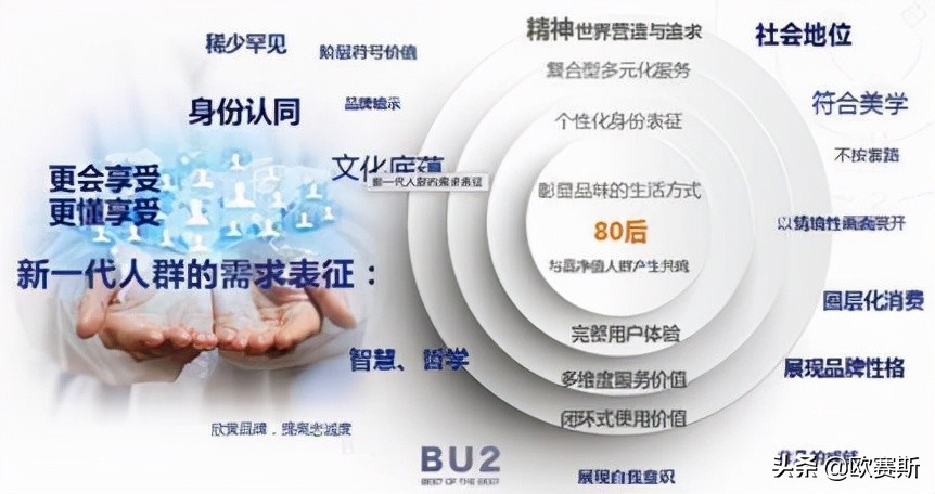 品牌战略*局破**必备的七种*器武**