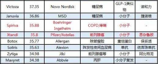 外资药企怎么样,外资药企