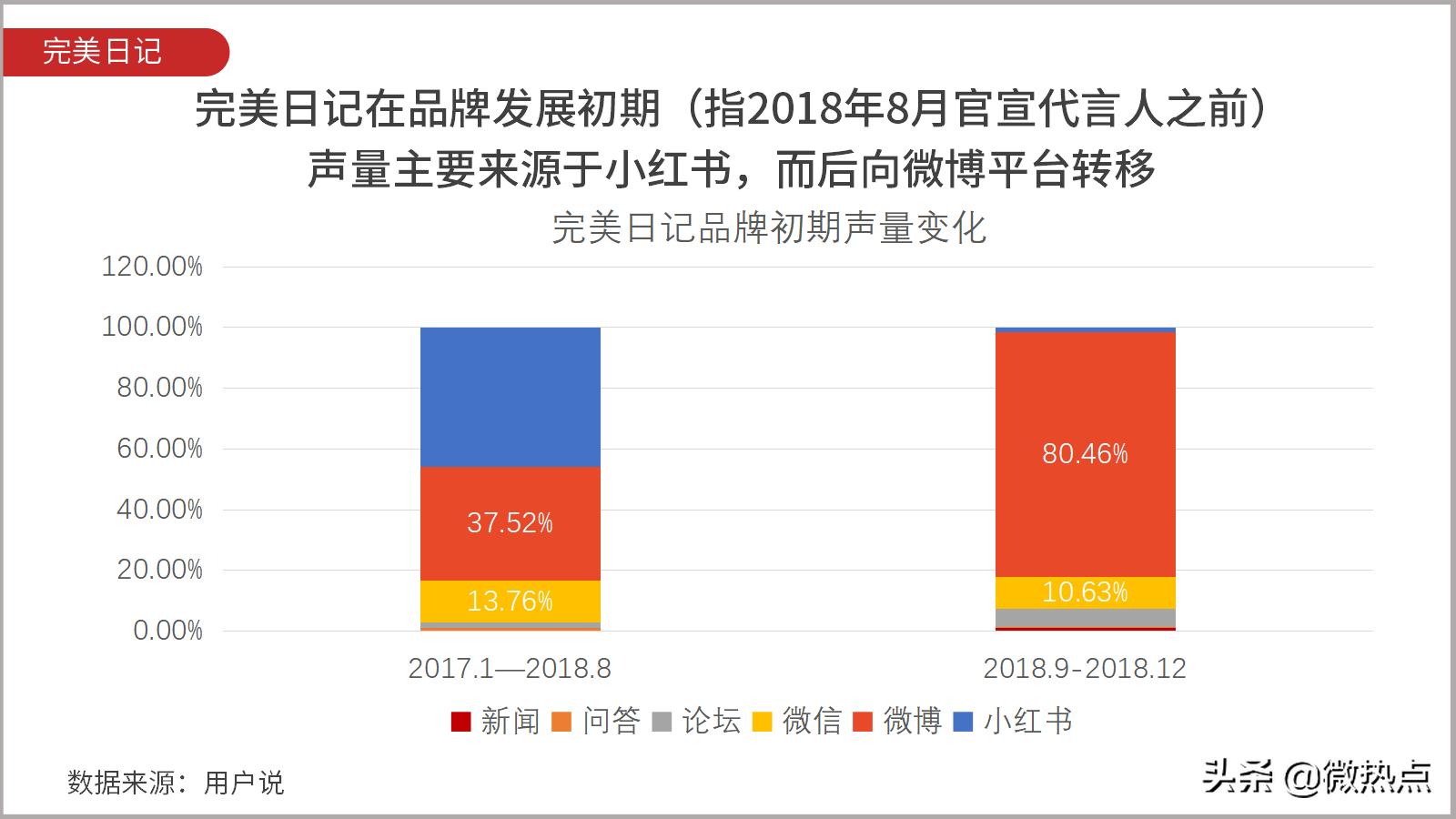 完美日记和完美有什么区别,完美日记和完美是什么关系