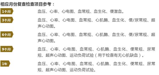 心脏支架复查重要的复查哪几项,心脏支架术后10多年了要复查cta吗