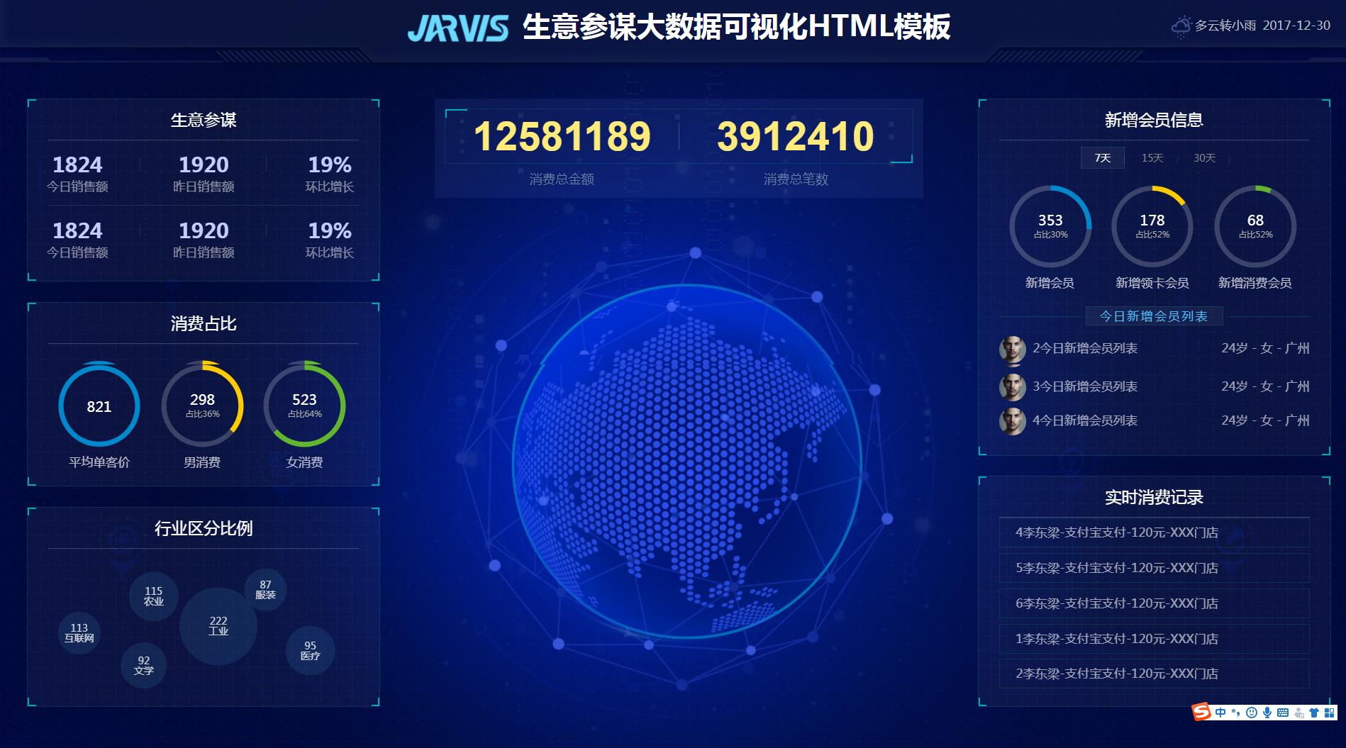 智慧社区数字可视化大屏,智慧社区数据可视化大屏原型