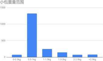 中东地区跨境电商行情,中东跨境电商经验介绍