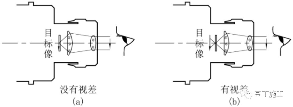 如何快速1分钟架起水准仪,水准仪工作原理动画演示