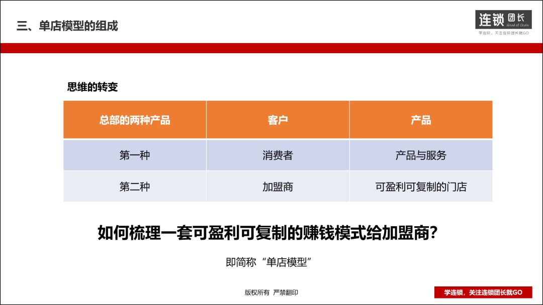 如何做好单店经营策略,单店加盟和整店输出有区别吗