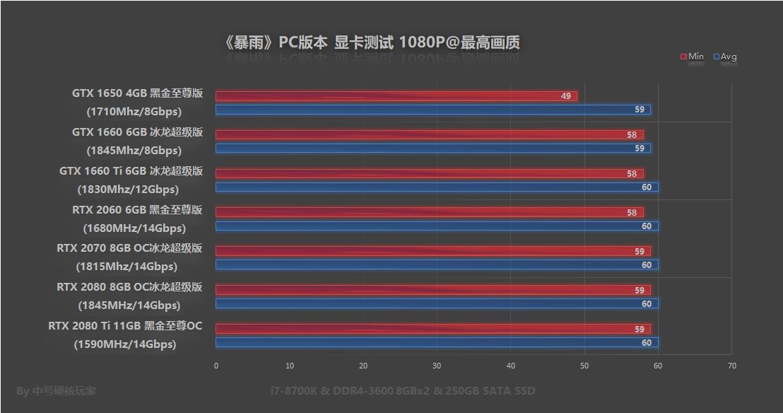 ps3独占游戏怎么玩,ps3独占游戏大作