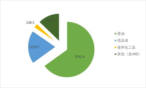 油品和集装箱，谁才是大连港（601880）的“摇钱树”？