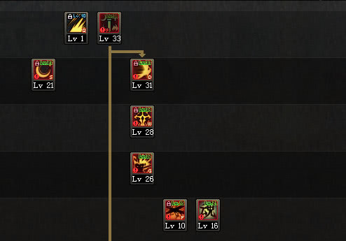 dnf肥宗短剑还能玩吗,dnf肥宗玩什么流派