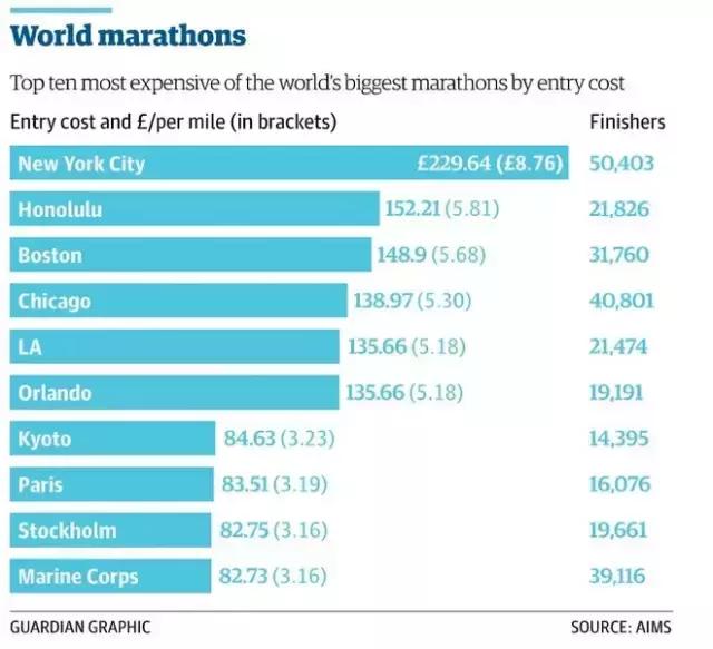 为什么要跑步因为穷,跑步的人为什么这么瘦