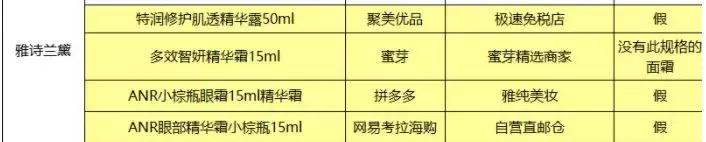 网易考拉有假货吗,考拉鉴定为假货