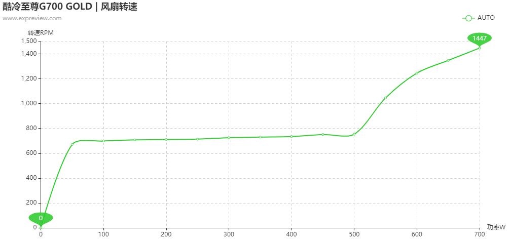 閰峰喎鑷冲皧閲戠墝鐢垫簮g700濡備綍,閰峰喎鑷冲皧g600閲戠墝鐢垫簮娴嬭瘎