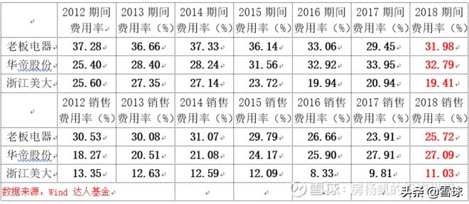 厨房里的十倍股——厨电大梳理