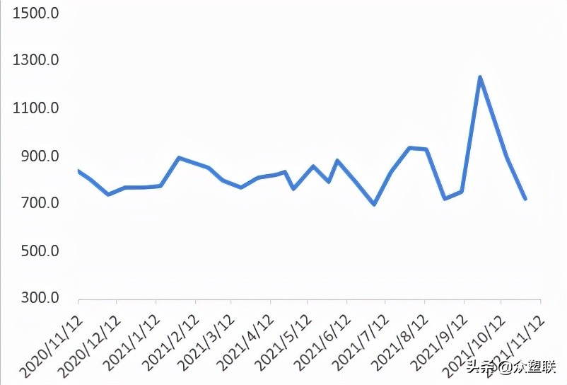 pvc反弹空间或受限,电石pvc行情走势分析