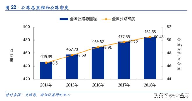 车联网产业园发展,车联网研发