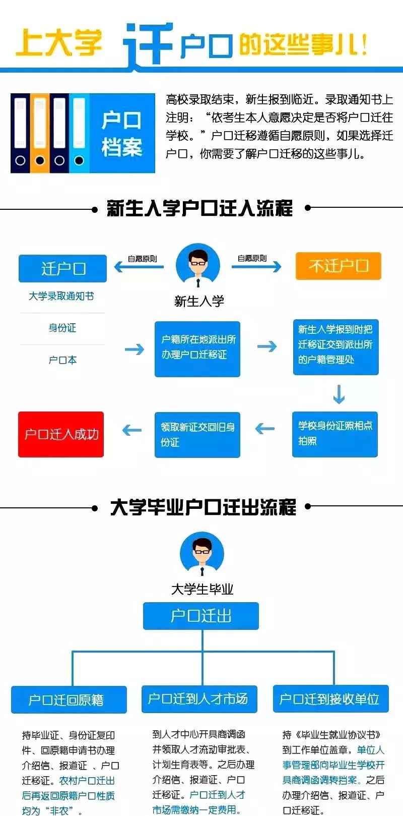 上大学到底要不要转户口,上大学转户口的建议视频