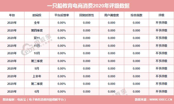 一只船教育起诉能成功吗,一只船教育事件