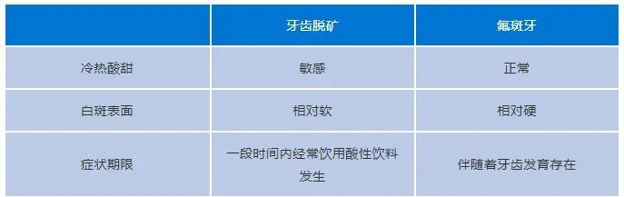 牙齿上出现白斑是怎么回事,牙齿上有白斑是什么原因