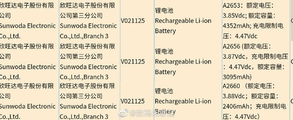 iphone13发布时间和上市时间,iphone13电池容量大曝光