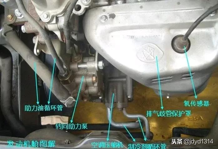 有识别零件的软件吗,汽车零件分布图及用途