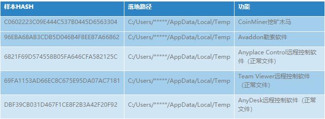 2020版Smokeloader僵尸网络变种分析