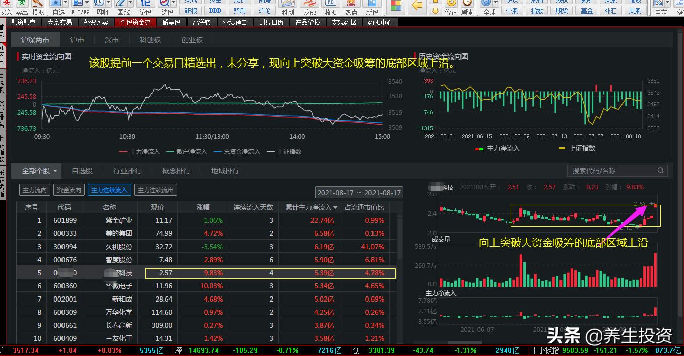 推荐一只低估值潜力半导体股票,半导体板块有哪些低价位好股票
