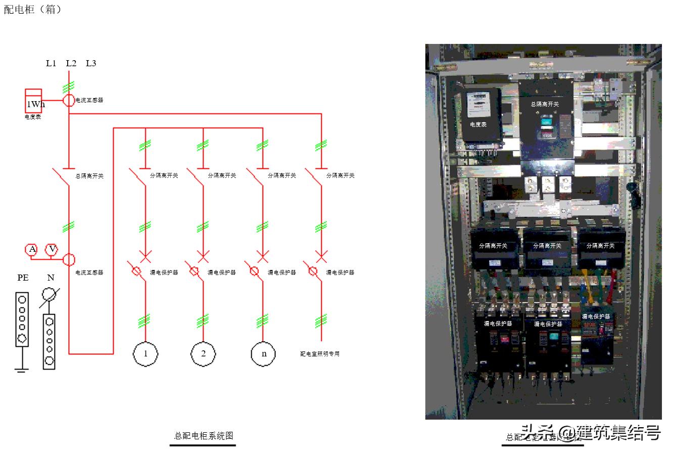 工地安全员必知标识,安全员施工现场安全管理图片