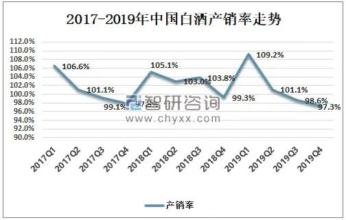 2020年中国白酒行业发展现状及趋势分析[图]