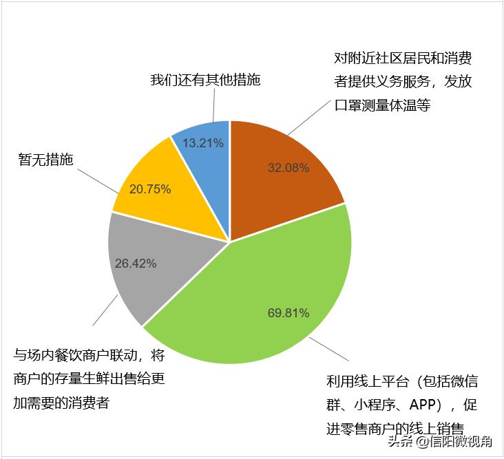 信阳市商贸企业联合会,商协会如何服务地方经济发展