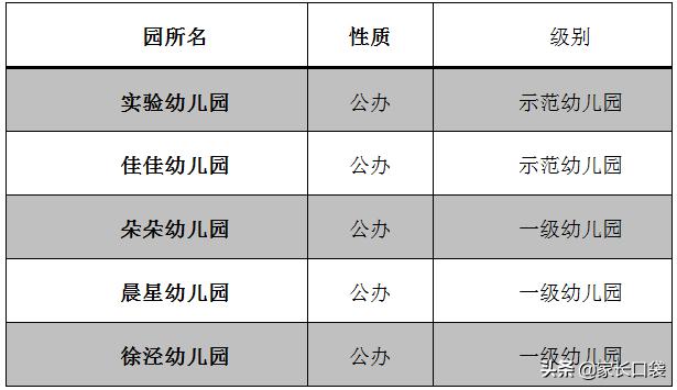 最新上海各区幼儿园排名示范一级,2020上海16区幼儿园全名单