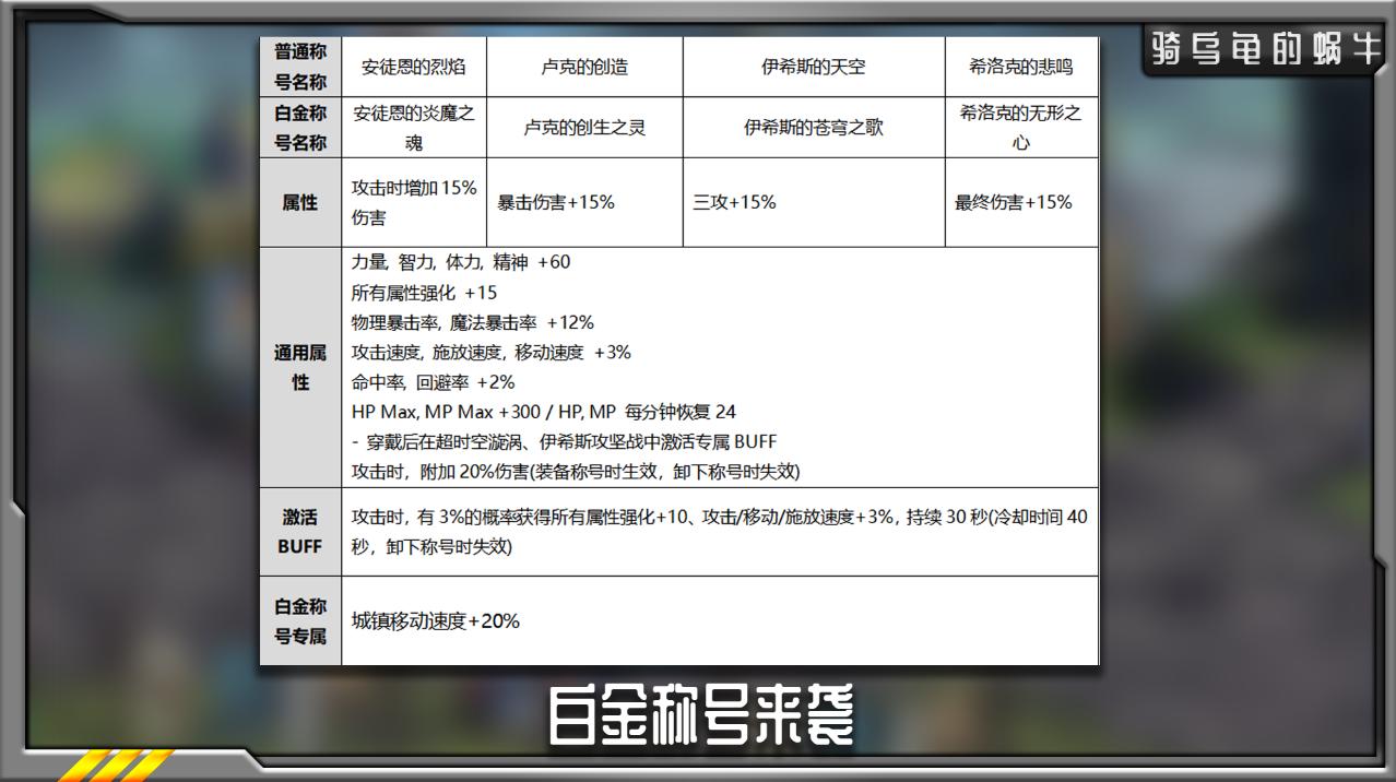 dnf2020金秋礼包外观,dnf2020年夏日礼包四重惊喜礼盒