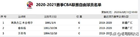 cba现阶段各队外援最新消息,今天cba球员名单