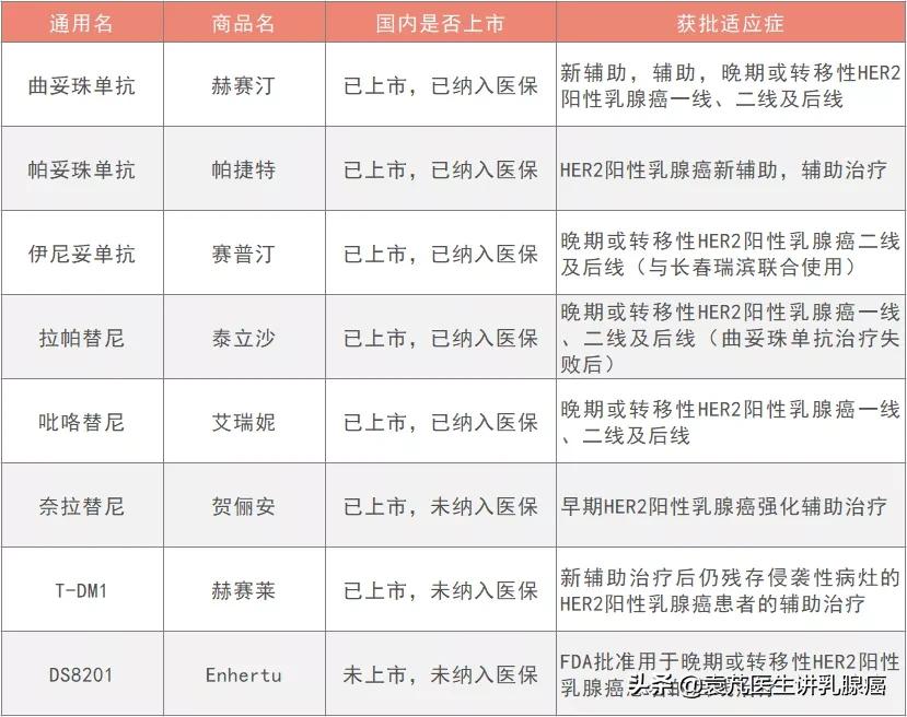 her2阳性乳腺癌局部晚期能活多久,her2阳性乳腺癌辅助治疗新模式