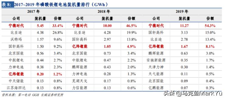 宜宾磷酸铁锂德方纳米,德方纳米磷酸铁锂正极材料