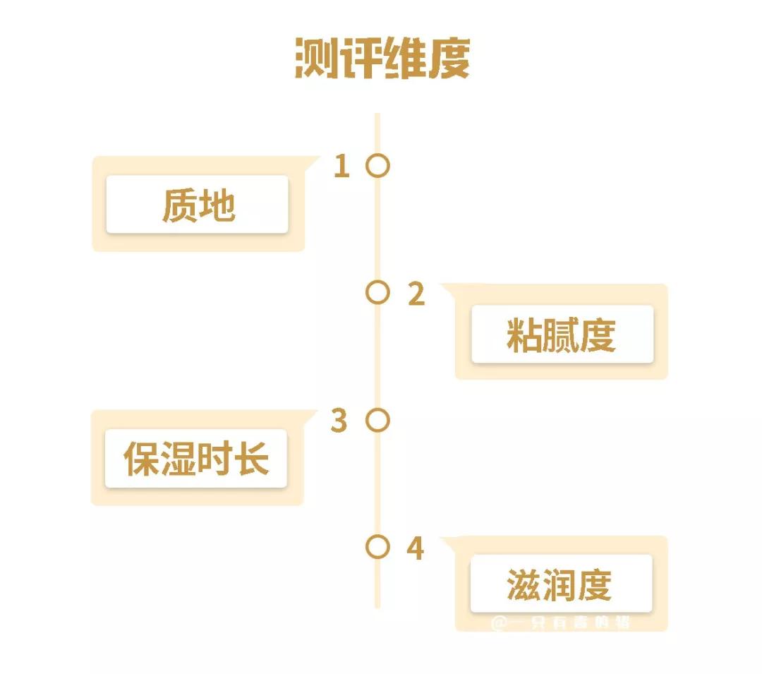 我抹了10斤身体乳,终于帮你找到滋润度满分的那一瓶