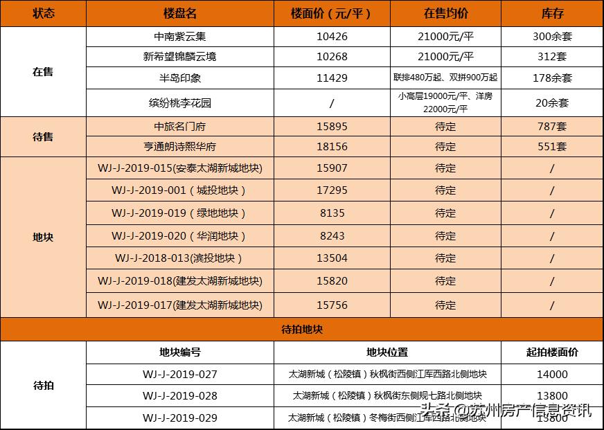 苏州吴江绿地太湖新城二手房,吴江太湖新城二手房