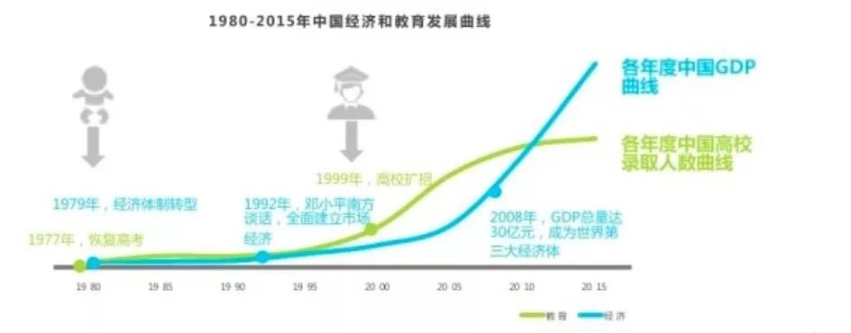 下一个十年风口,中国下一个10年风口